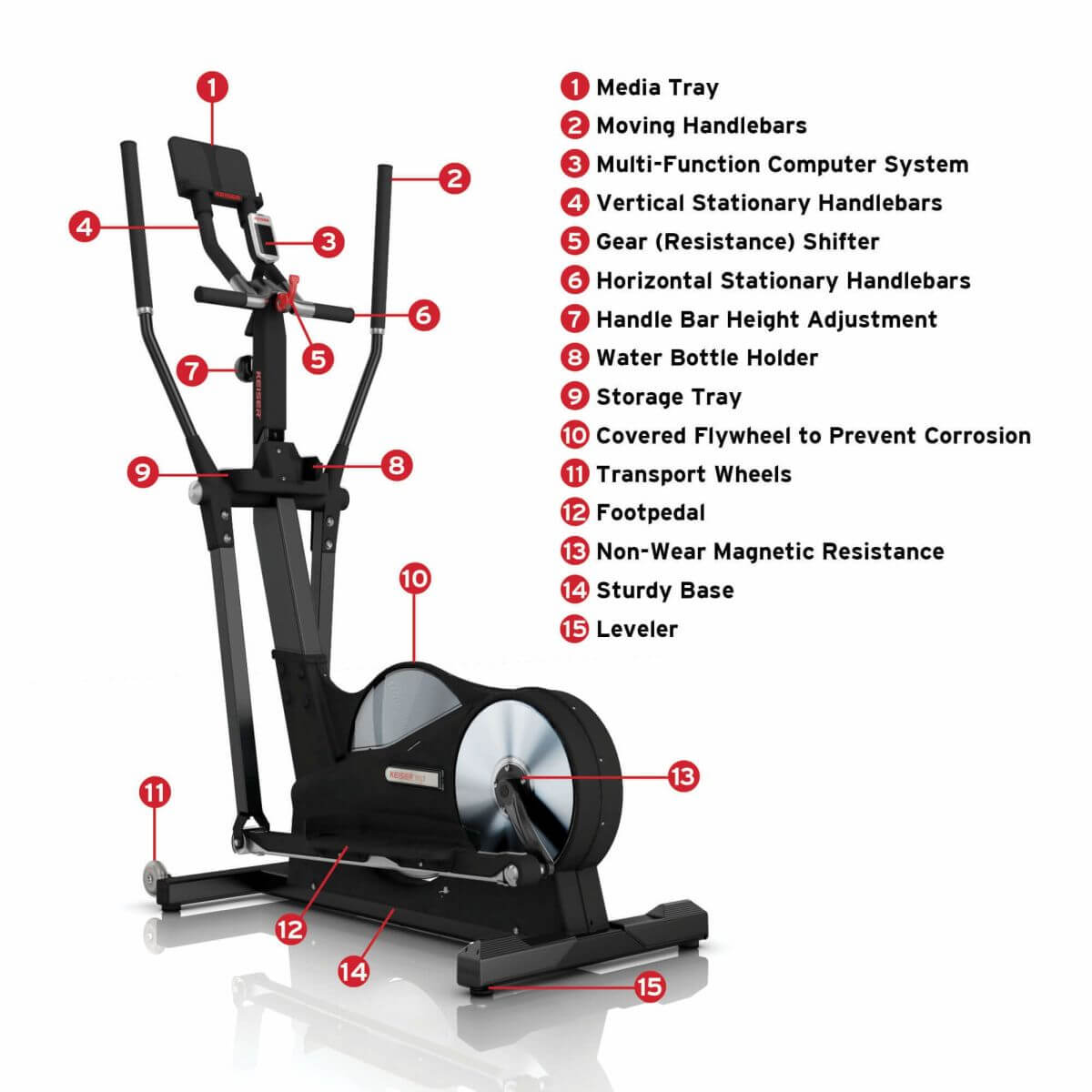 KEISER M5i Elíptica