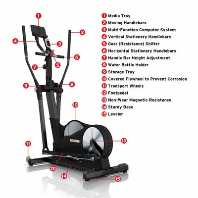 ELIPTICA KEISER M5i - Wellness Pro Fitness Equipment