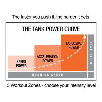 TANK™ M4 CON MANILLAR PROFESIONAL - Wellness Pro Fitness Equipment